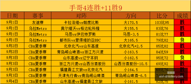 国际邀请赛,激战正酣,战队突破重,上海体彩网官网,上海体彩网App,上海体彩网购买,上海体彩网下载,最新开奖信息